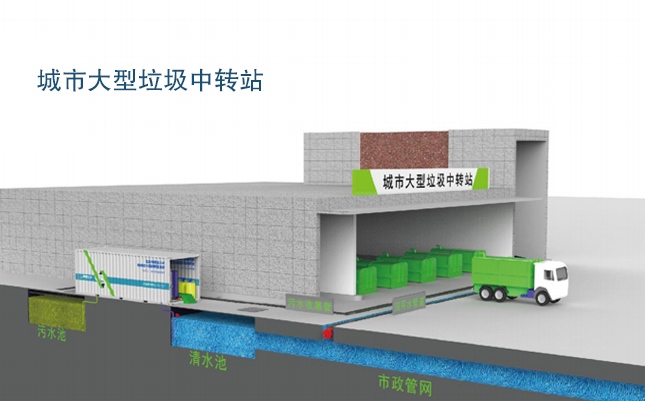 EIMT叼嘿视频下载滲濾液處理工藝流程
